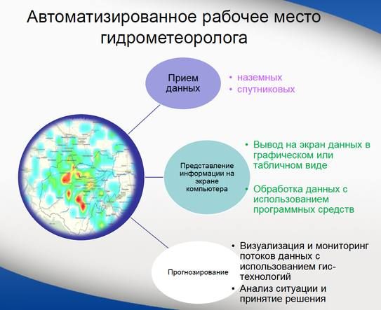 Геоинформационные технологии в гидрометеорологии