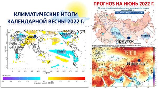 Прогноз учебного бюро погоды